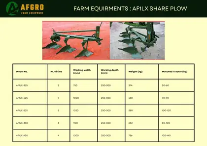 Catalogue page 47